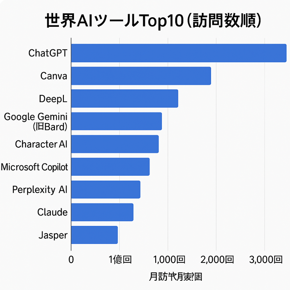 【JA-col-250407】2025年版-世界で最も使われているAIツール100選：ビジネスパーソンが押さえるべき最新トレンド